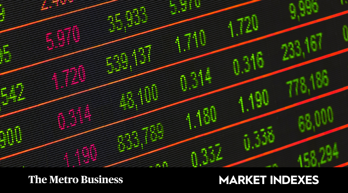 Global Market Trends (21st Oct., 2021)