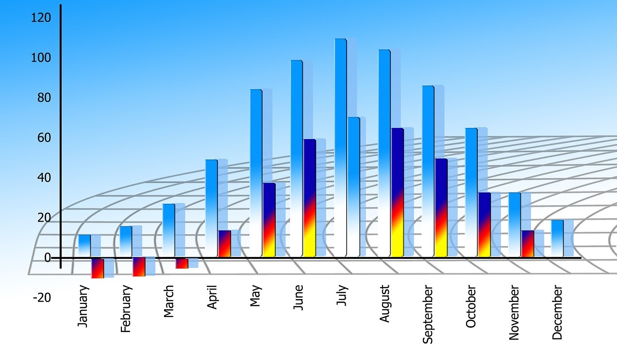 Global Markets in 2021: Waves Of Recoveries, Reflation, Wrecking balls And Uncertainties