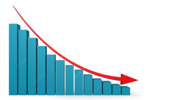 Recession Looms As UK Economy Starts To Shrink