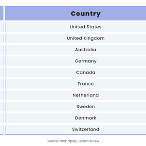 Best Education System In The World: Top C10 Countries and Ranking
