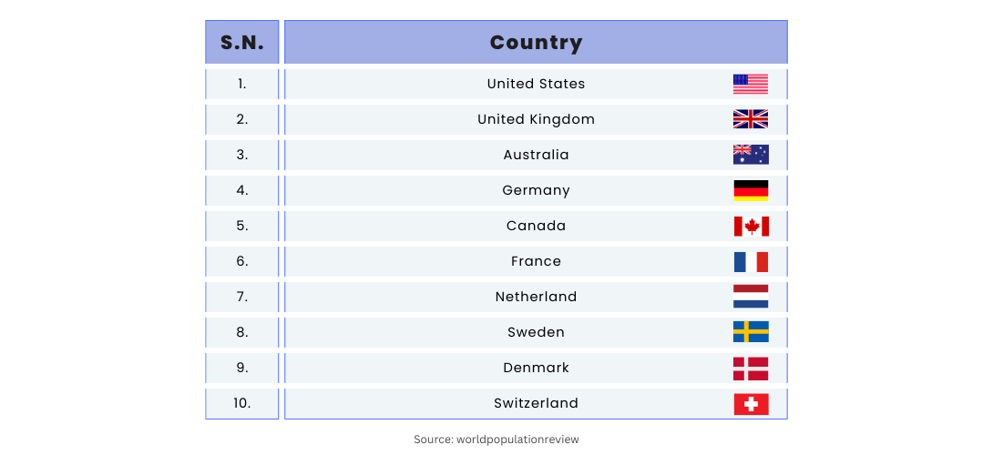 Best Education System In The World: Top C10 Countries and Ranking