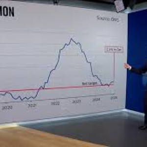 Bank of England Official Advocates Rate Cuts as Inflation Falls