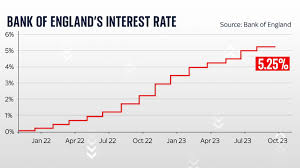 Breaking News: Bank of England Cuts Benchmark Interest Rate
