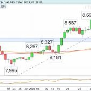 FTSE 100 Struggles to Stay Afloat: Unlikely to See another Record-breaking High 